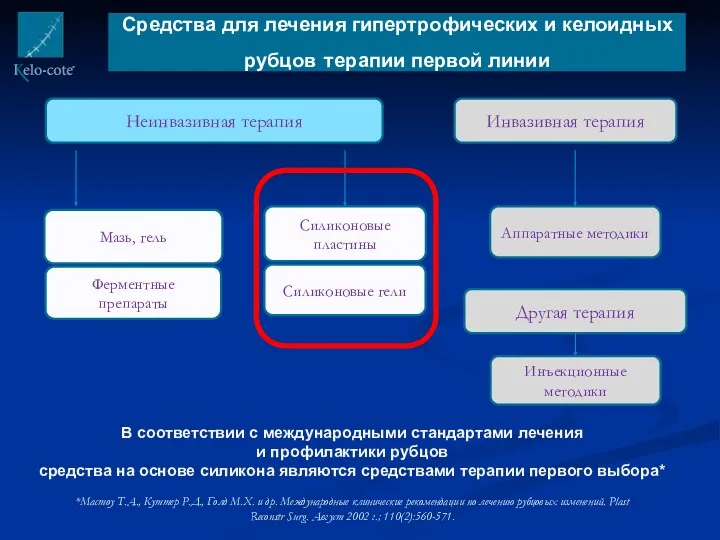 Средства для лечения гипертрофических и келоидных рубцов терапии первой линии