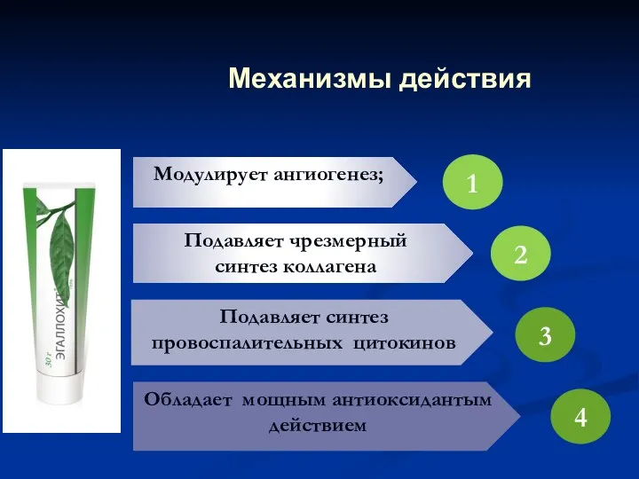 Механизмы действия Модулирует ангиогенез; Подавляет чрезмерный синтез коллагена Подавляет синтез