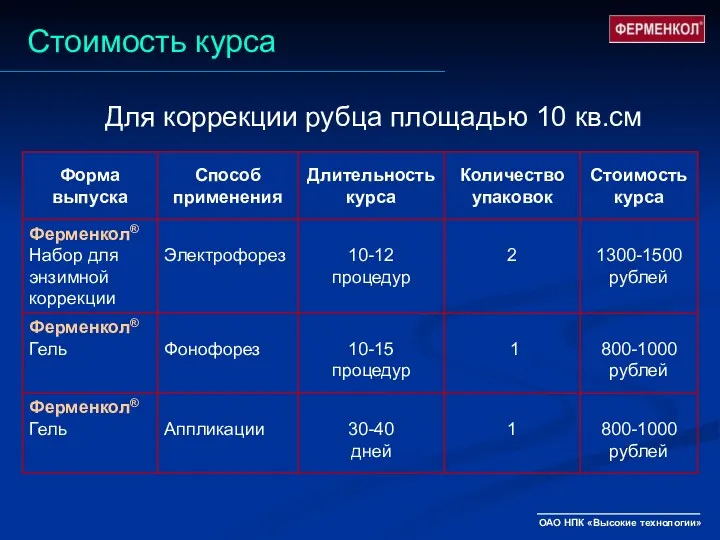 Стоимость курса Для коррекции рубца площадью 10 кв.см ОАО НПК «Высокие технологии»