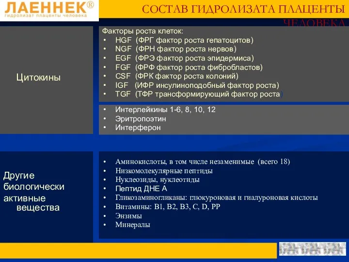 Интерлейкины 1-6, 8, 10, 12 Эритропоэтин Интерферон Аминокислоты, в том