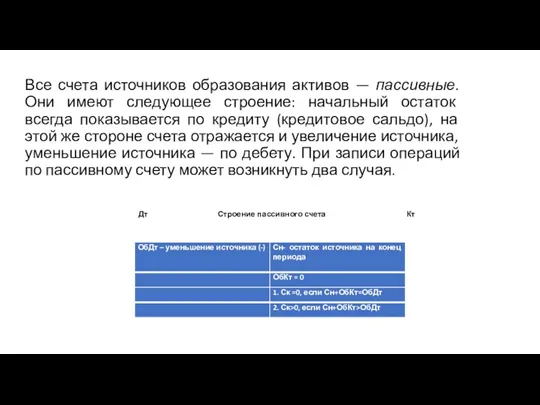 Все счета источников образования активов — пассивные. Они имеют следующее