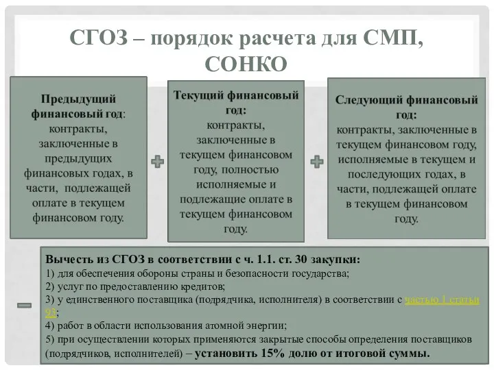 СГОЗ – порядок расчета для СМП, СОНКО Вычесть из СГОЗ