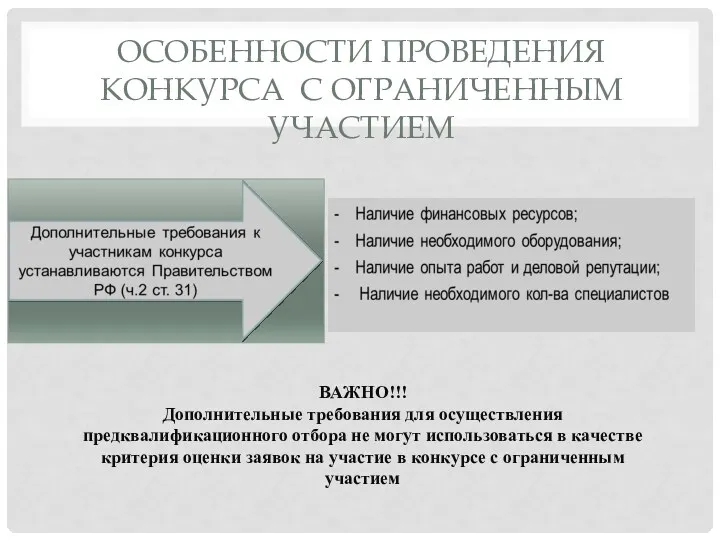 ОСОБЕННОСТИ ПРОВЕДЕНИЯ КОНКУРСА С ОГРАНИЧЕННЫМ УЧАСТИЕМ ВАЖНО!!! Дополнительные требования для