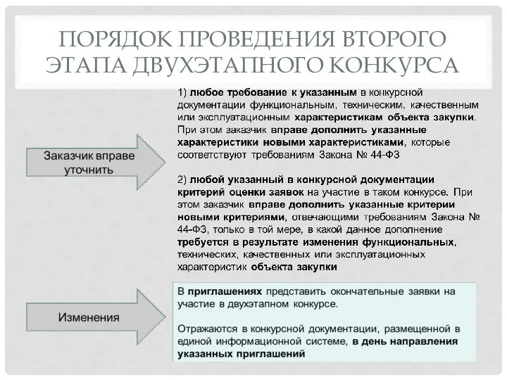 ПОРЯДОК ПРОВЕДЕНИЯ ВТОРОГО ЭТАПА ДВУХЭТАПНОГО КОНКУРСА