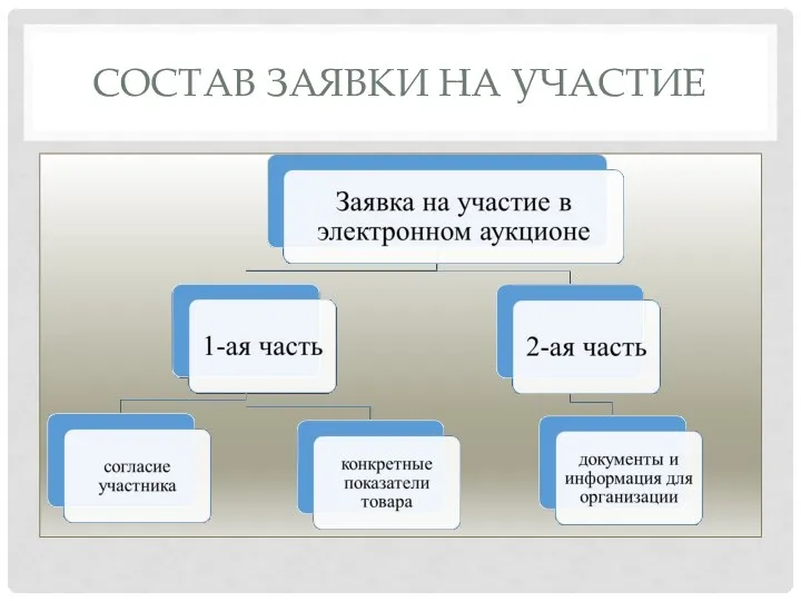 СОСТАВ ЗАЯВКИ НА УЧАСТИЕ