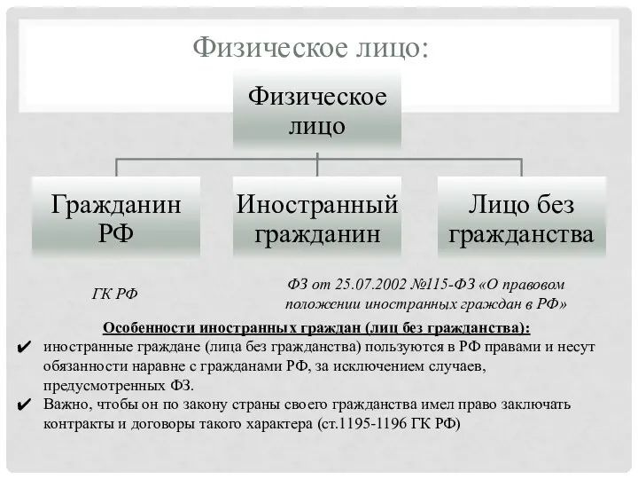 Физическое лицо: ФЗ от 25.07.2002 №115-ФЗ «О правовом положении иностранных