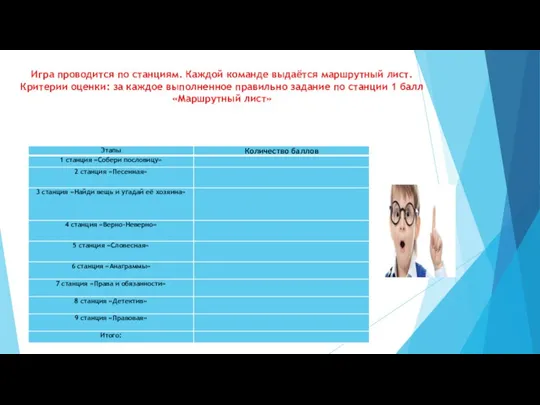 Игра проводится по станциям. Каждой команде выдаётся маршрутный лист. Критерии оценки: за каждое