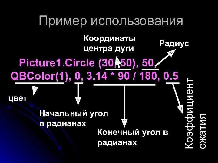 Пример использования Picture1.Circle (30, 50), 50, QBColor(1), 0, 3.14 *