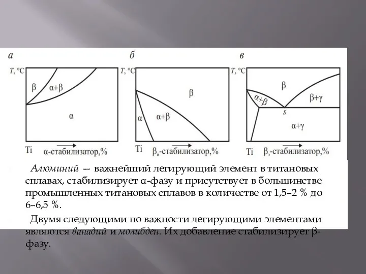 Алюминий — важнейший легирующий элемент в титановых сплавах, стабилизирует α-фазу