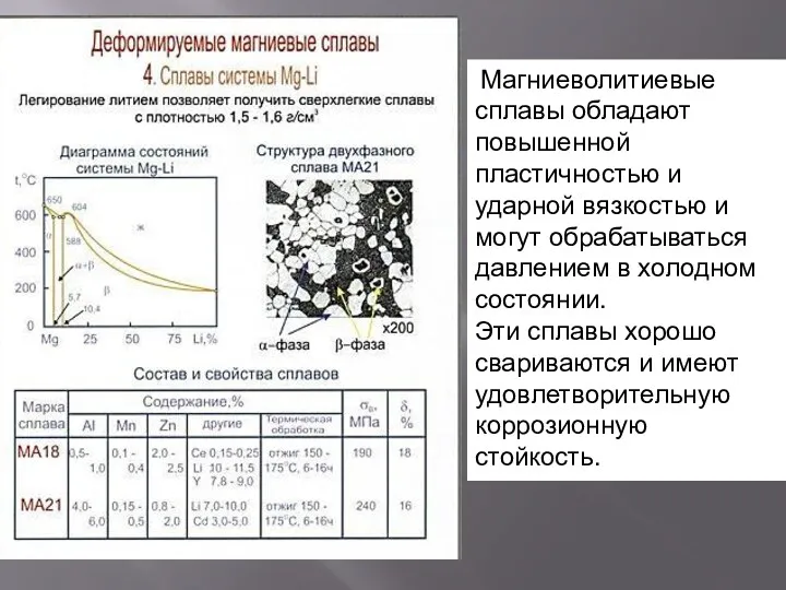 Магниеволитиевые сплавы обладают повышенной пластичностью и ударной вязкостью и могут