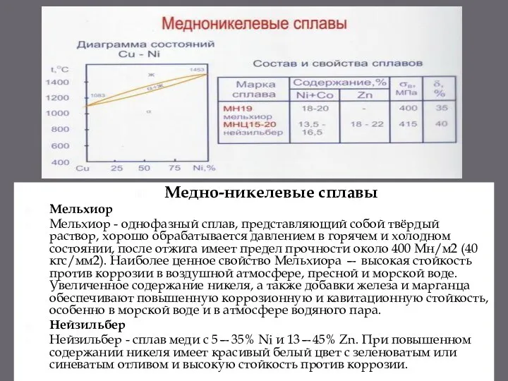 Медно-никелевые сплавы Мельхиор Мельхиор - однофазный сплав, представляющий собой твёрдый