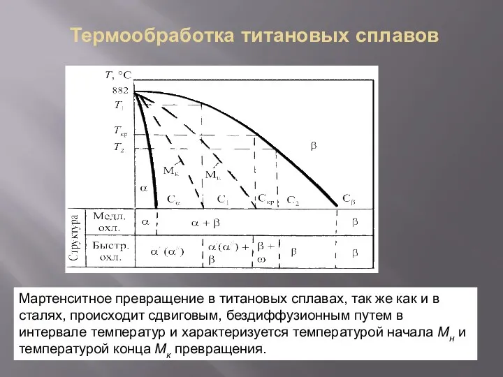 Термообработка титановых сплавов Мартенситное превращение в титановых сплавах, так же