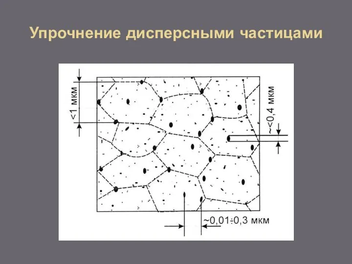 Упрочнение дисперсными частицами