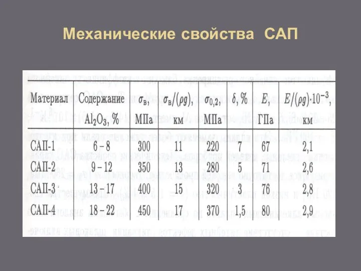 Механические свойства САП