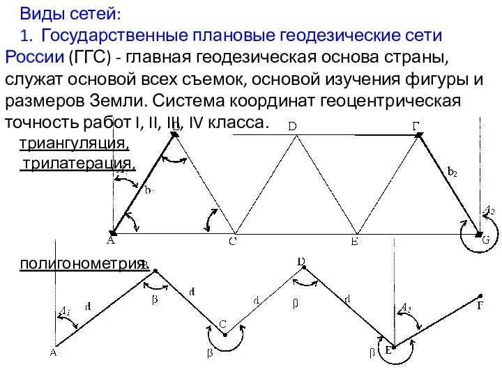Виды сетей: 1. Государственные плановые геодезические сети России (ГГС) - главная геодезическая основа