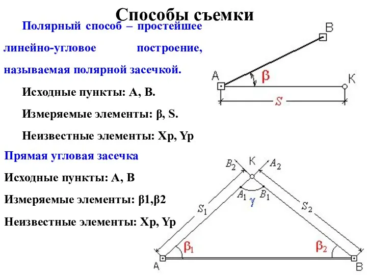 Полярный способ – простейшее линейно-угловое построение, называемая полярной засечкой. Исходные пункты: А, В.