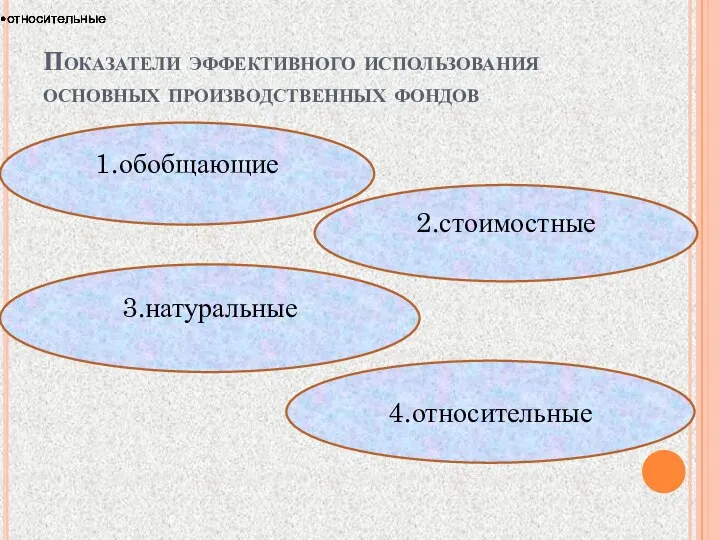 Показатели эффективного использования основных производственных фондов 1.обобщающие 2.стоимостные 4.относительные 3.натуральные относительные относительные относительные относительные