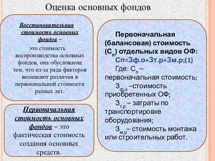 Оценка основных фондов Первоначальная стоимость основных фондов – это фактическая