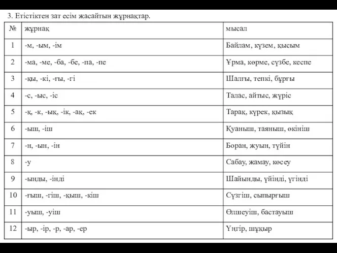 3. Етістіктен зат есім жасайтын жұрнақтар.