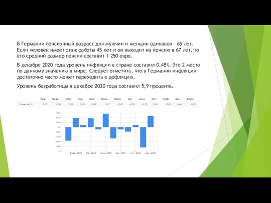 В Германии пенсионный возраст для мужчин и женщин одинаков –