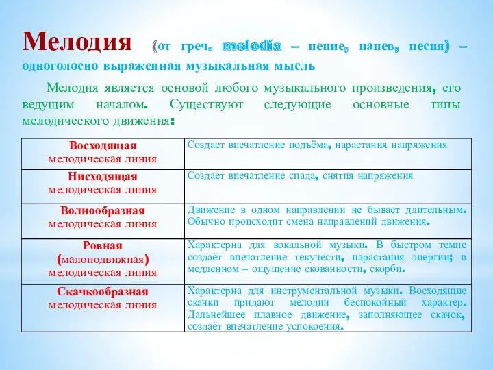 Мелодия (от греч. melodía – пение, напев, песня) – одноголосно