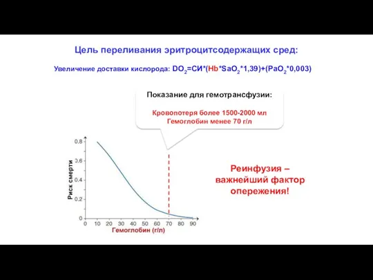 Цель переливания эритроцитсодержащих сред: Увеличение доставки кислорода: DO2=СИ*(Hb*SaO2*1,39)+(PaO2*0,003) Реинфузия –