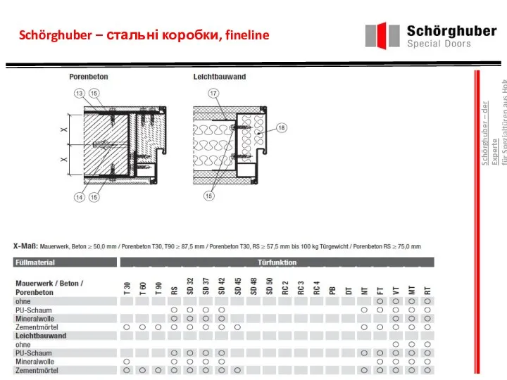 Schörghuber – стальні коробки, fineline Schörghuber – der Experte für Spezialtüren aus Holz