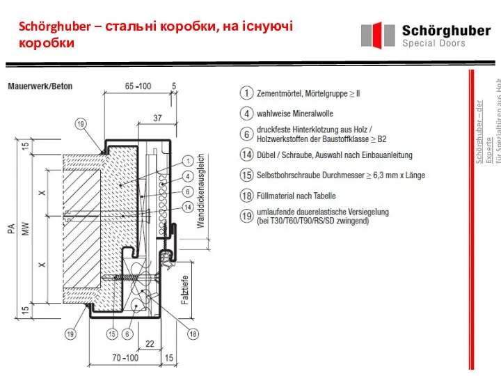 Schörghuber – стальні коробки, на існуючі коробки Schörghuber – der Experte für Spezialtüren aus Holz