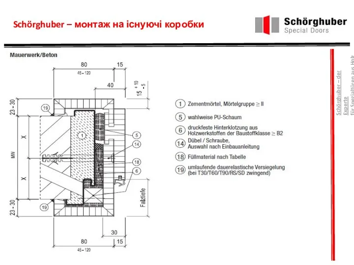 Schörghuber – монтаж на існуючі коробки Schörghuber – der Experte für Spezialtüren aus Holz