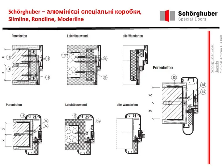Schörghuber – алюмінієві спеціальні коробки, Slimline, Rondline, Moderline Schörghuber – der Experte für Spezialtüren aus Holz