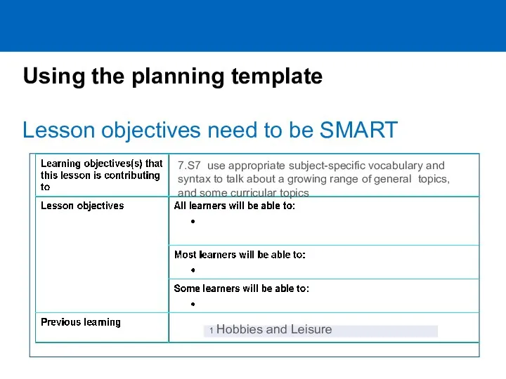 Using the planning template Lesson objectives need to be SMART