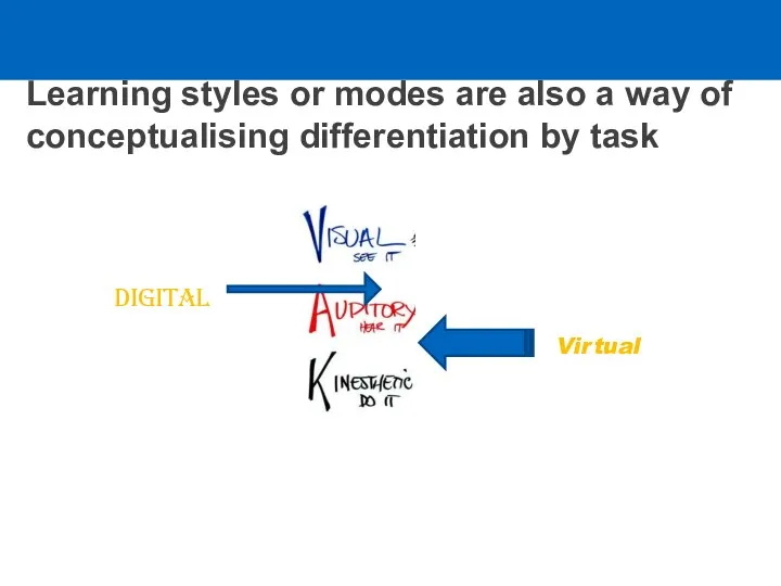 Learning styles or modes are also a way of conceptualising differentiation by task Digital Virtual