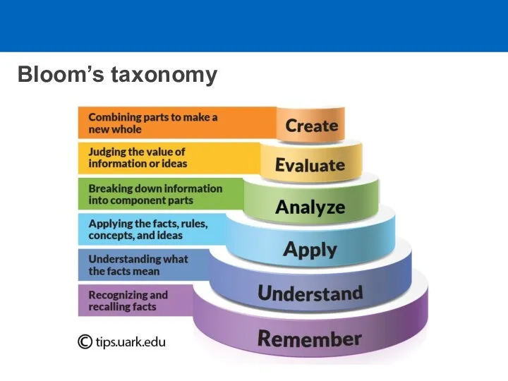 Bloom’s taxonomy