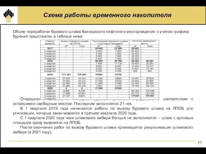 Схема работы временного накопителя Объем переработки бурового шлама Ванкорского нефтяного