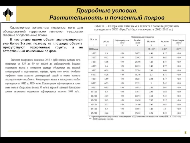 Природные условия. Растительность и почвенный покров Характерным зональным подтипом почв для обследованной территории