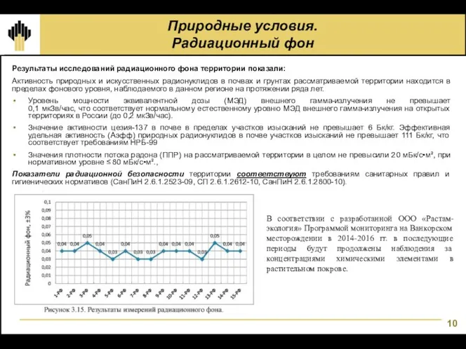 Природные условия. Радиационный фон Результаты исследований радиационного фона территории показали: Активность природных и