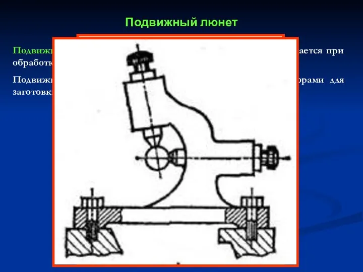 Подвижный люнет Подвижный люнет крепится на каретке суппорта и перемещается