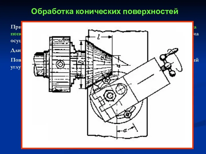 Обработка конических поверхностей При обтачивании конических поверхностей методом поворота поперечных