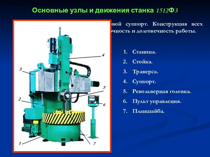 Основные узлы и движения станка 1512Ф3 В данном станке отсутствует