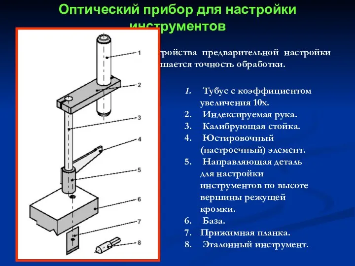 Оптический прибор для настройки инструментов Тубус с коэффициентом увеличения 10x.