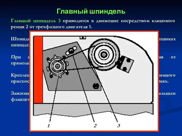 Главный шпиндель 3 приводится в движение посредством клинового ремня 2