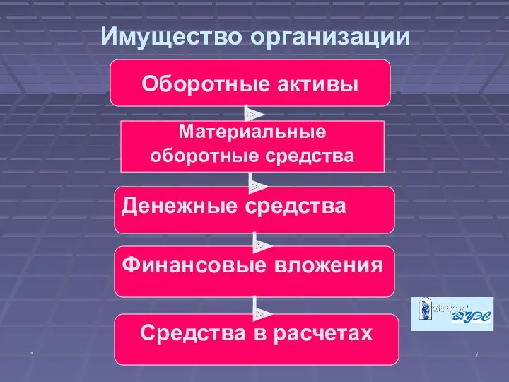 * Резаева Г.С., Малышева В.В. Имущество организации Оборотные активы Материальные