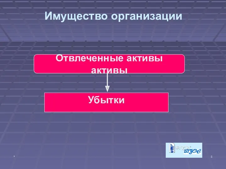 * Имущество организации Отвлеченные активы активы Убытки