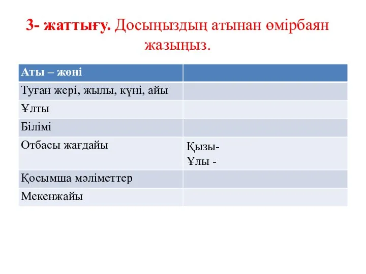 3- жаттығу. Досыңыздың атынан өмірбаян жазыңыз.