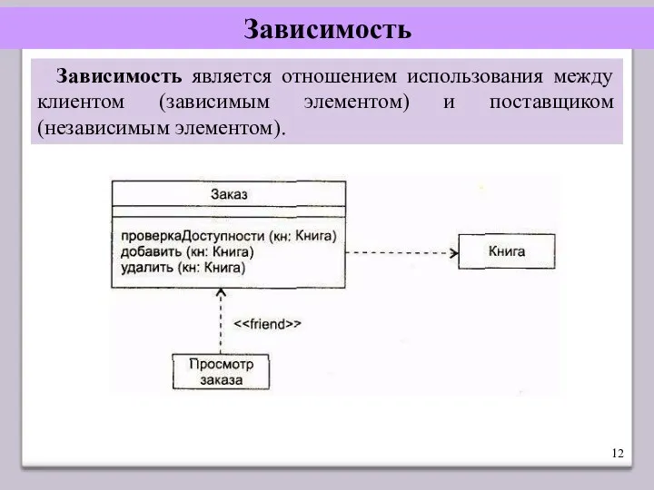 Зависимость Зависимость является отношением использования между клиентом (зависимым элементом) и поставщиком (независимым элементом).