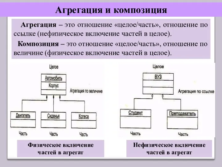 Агрегация и композиция Агрегация – это отношение «целое/часть», отношение по