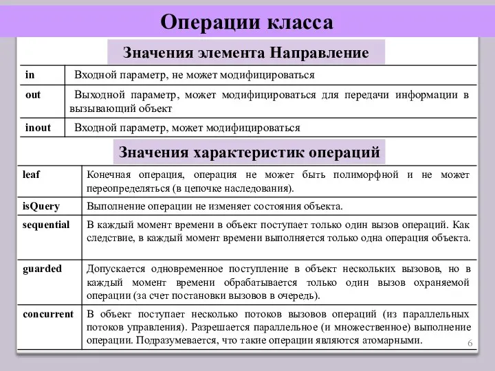 Операции класса Значения элемента Направление Значения характеристик операций