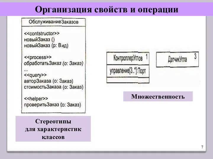 Организация свойств и операции Стереотипы для характеристик классов Множественность