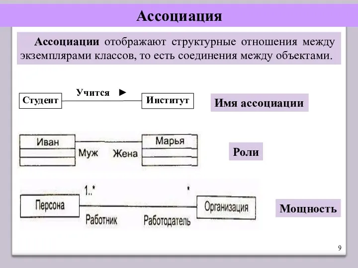 Ассоциация Ассоциации отображают структурные отношения между экземплярами классов, то есть