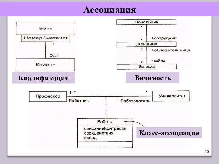 Ассоциация Квалификация Видимость Класс-ассоциация